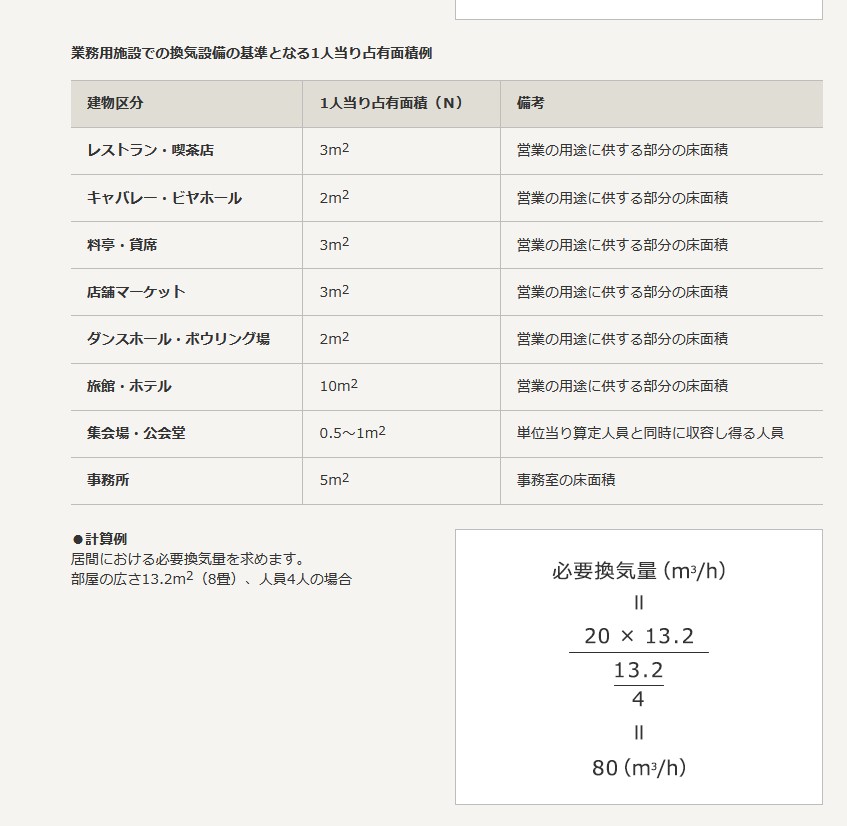 コロナ対策 換気量計算まとめ 株式会社キウィ KIWIE INC. コロナ対策 換気量計算まとめ 株式会社キウィ KIWIE INC.